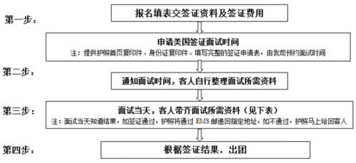 旅游签证怎么办理需要多久,旅游签证怎么办理需要多久能拿到