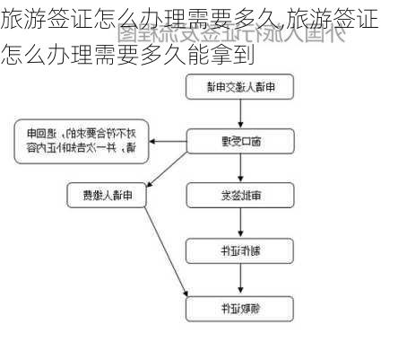 旅游签证怎么办理需要多久,旅游签证怎么办理需要多久能拿到