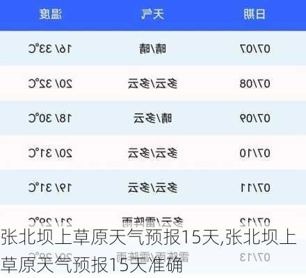 张北坝上草原天气预报15天,张北坝上草原天气预报15天准确