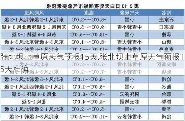 张北坝上草原天气预报15天,张北坝上草原天气预报15天准确