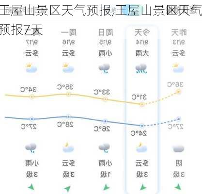 王屋山景区天气预报,王屋山景区天气预报7天