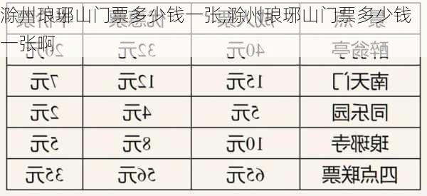 滁州琅琊山门票多少钱一张,滁州琅琊山门票多少钱一张啊