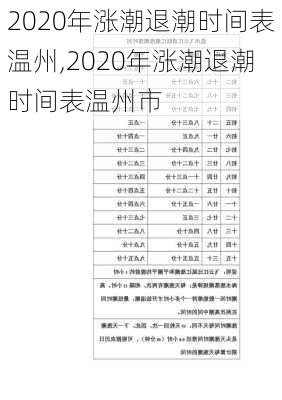 2020年涨潮退潮时间表温州,2020年涨潮退潮时间表温州市