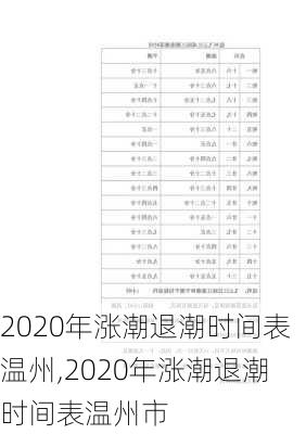 2020年涨潮退潮时间表温州,2020年涨潮退潮时间表温州市