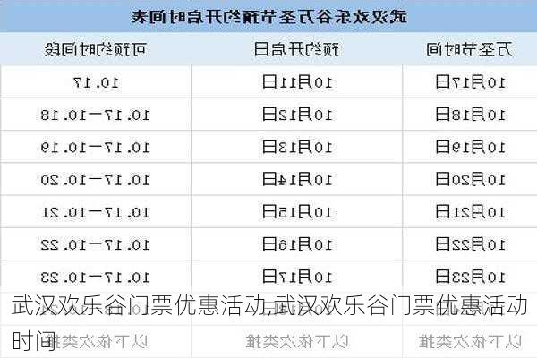 武汉欢乐谷门票优惠活动,武汉欢乐谷门票优惠活动时间