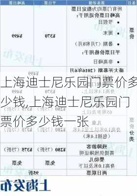 上海迪士尼乐园门票价多少钱,上海迪士尼乐园门票价多少钱一张