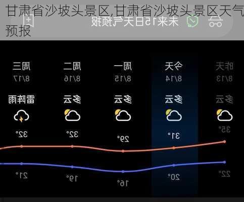 甘肃省沙坡头景区,甘肃省沙坡头景区天气预报