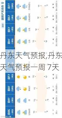 丹东天气预报,丹东天气预报一周 7天