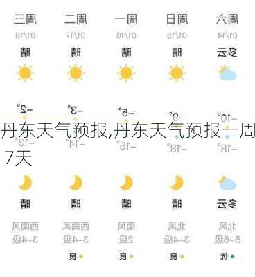 丹东天气预报,丹东天气预报一周 7天