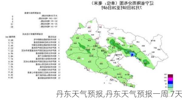 丹东天气预报,丹东天气预报一周 7天