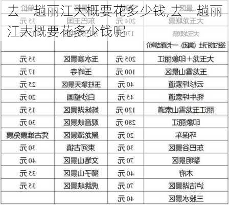 去一趟丽江大概要花多少钱,去一趟丽江大概要花多少钱呢