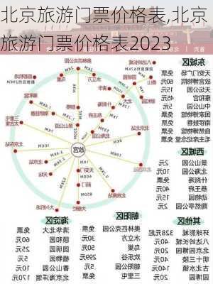 北京旅游门票价格表,北京旅游门票价格表2023