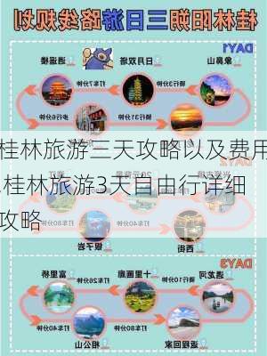 桂林旅游三天攻略以及费用,桂林旅游3天自由行详细攻略