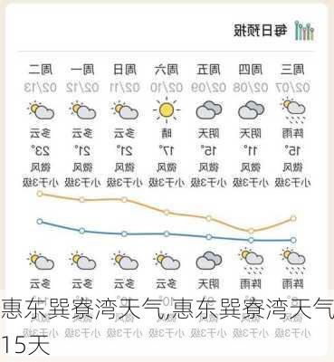 惠东巽寮湾天气,惠东巽寮湾天气15天