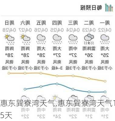 惠东巽寮湾天气,惠东巽寮湾天气15天