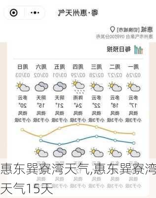 惠东巽寮湾天气,惠东巽寮湾天气15天