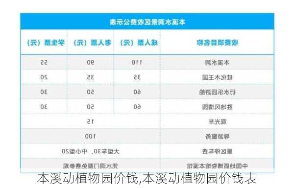 本溪动植物园价钱,本溪动植物园价钱表