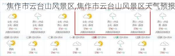 焦作市云台山风景区,焦作市云台山风景区天气预报