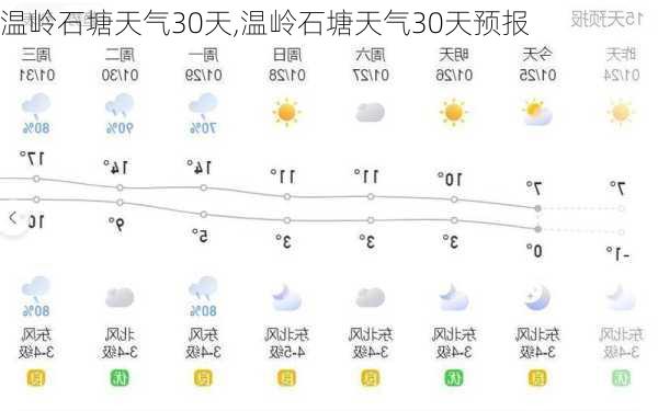 温岭石塘天气30天,温岭石塘天气30天预报