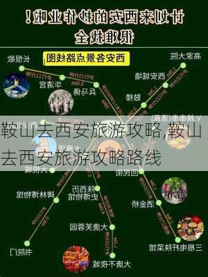 鞍山去西安旅游攻略,鞍山去西安旅游攻略路线