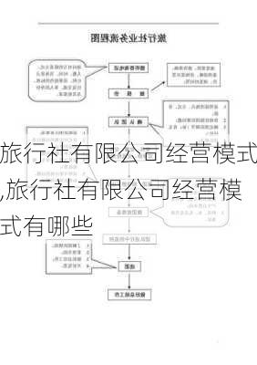 旅行社有限公司经营模式,旅行社有限公司经营模式有哪些