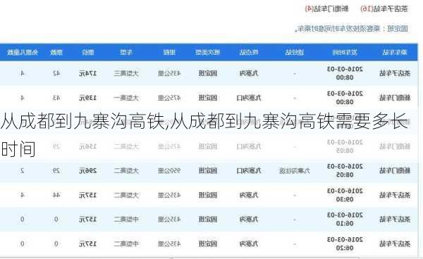从成都到九寨沟高铁,从成都到九寨沟高铁需要多长时间