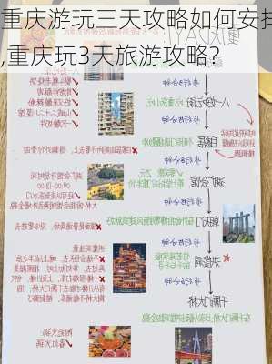 重庆游玩三天攻略如何安排,重庆玩3天旅游攻略?