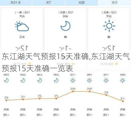 东江湖天气预报15天准确,东江湖天气预报15天准确一览表