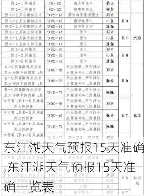 东江湖天气预报15天准确,东江湖天气预报15天准确一览表