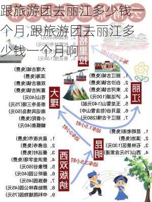 跟旅游团去丽江多少钱一个月,跟旅游团去丽江多少钱一个月啊