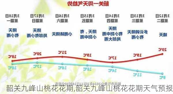 韶关九峰山桃花花期,韶关九峰山桃花花期天气预报