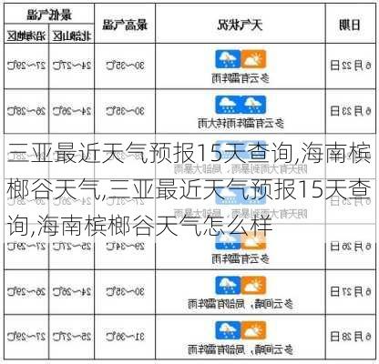 三亚最近天气预报15天查询,海南槟榔谷天气,三亚最近天气预报15天查询,海南槟榔谷天气怎么样