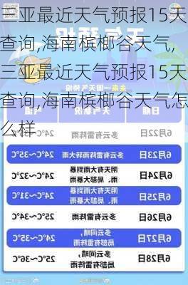 三亚最近天气预报15天查询,海南槟榔谷天气,三亚最近天气预报15天查询,海南槟榔谷天气怎么样