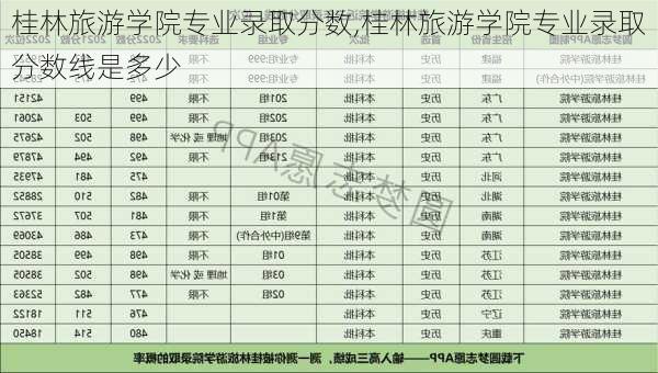 桂林旅游学院专业录取分数,桂林旅游学院专业录取分数线是多少