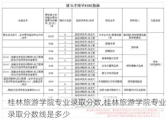 桂林旅游学院专业录取分数,桂林旅游学院专业录取分数线是多少