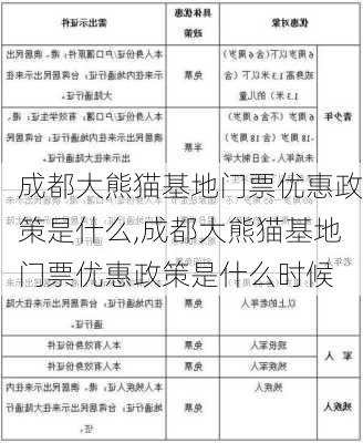 成都大熊猫基地门票优惠政策是什么,成都大熊猫基地门票优惠政策是什么时候