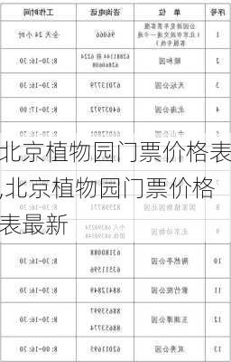 北京植物园门票价格表,北京植物园门票价格表最新