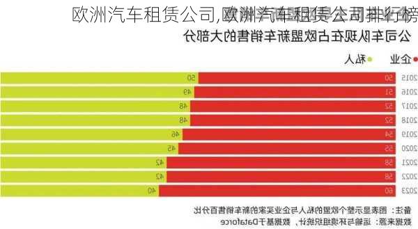 欧洲汽车租赁公司,欧洲汽车租赁公司排行榜