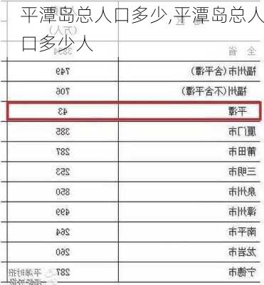 平潭岛总人口多少,平潭岛总人口多少人