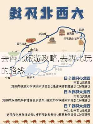 去西北旅游攻略,去西北玩的路线