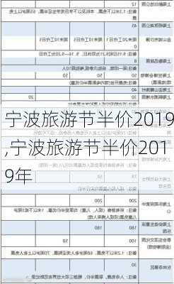 宁波旅游节半价2019,宁波旅游节半价2019年