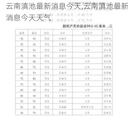 云南滇池最新消息今天,云南滇池最新消息今天天气