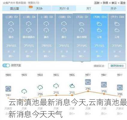 云南滇池最新消息今天,云南滇池最新消息今天天气