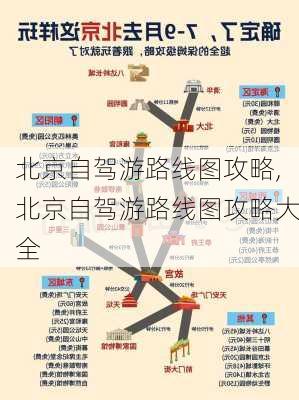 北京自驾游路线图攻略,北京自驾游路线图攻略大全