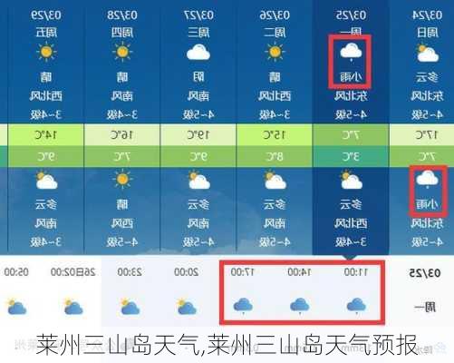莱州三山岛天气,莱州三山岛天气预报
