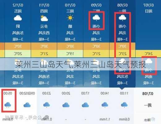 莱州三山岛天气,莱州三山岛天气预报