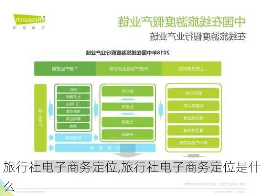 旅行社电子商务定位,旅行社电子商务定位是什么