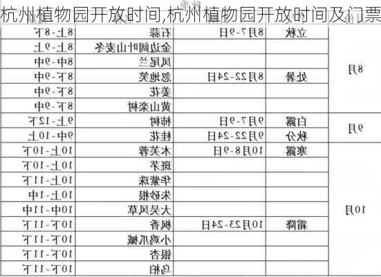 杭州植物园开放时间,杭州植物园开放时间及门票