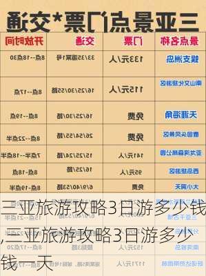 三亚旅游攻略3日游多少钱,三亚旅游攻略3日游多少钱一天