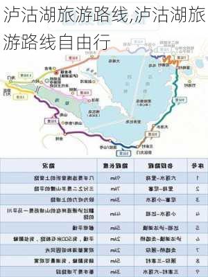 泸沽湖旅游路线,泸沽湖旅游路线自由行